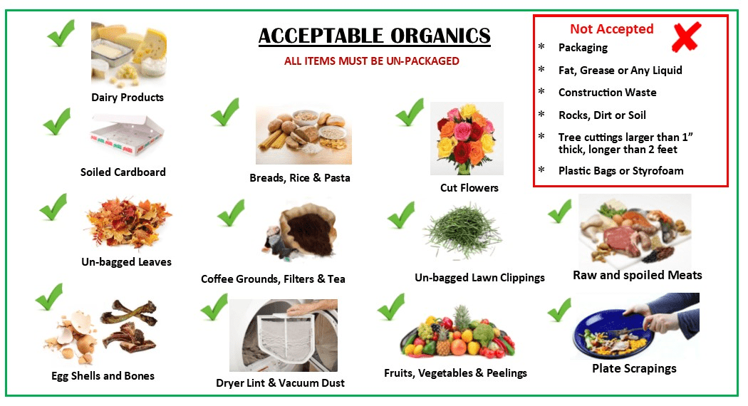 Loraas Disposal Acceptable Organics Items